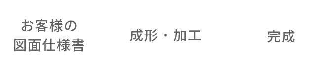 お客様の図面仕様書でCFRP成形加工するフローの図