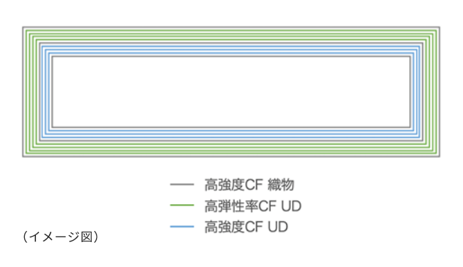 CFRP角パイプの計算例イメージ図
