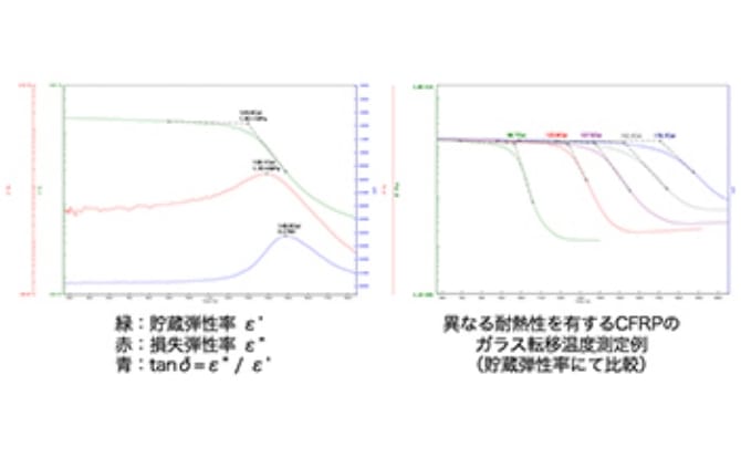 動的粘弾性測定装置の写真