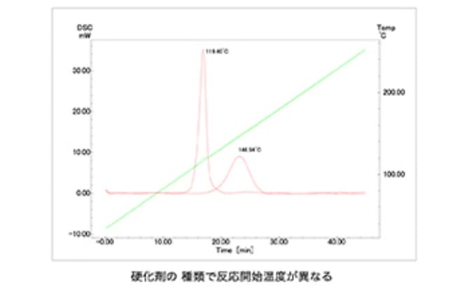 自動示差走査熱量計の写真