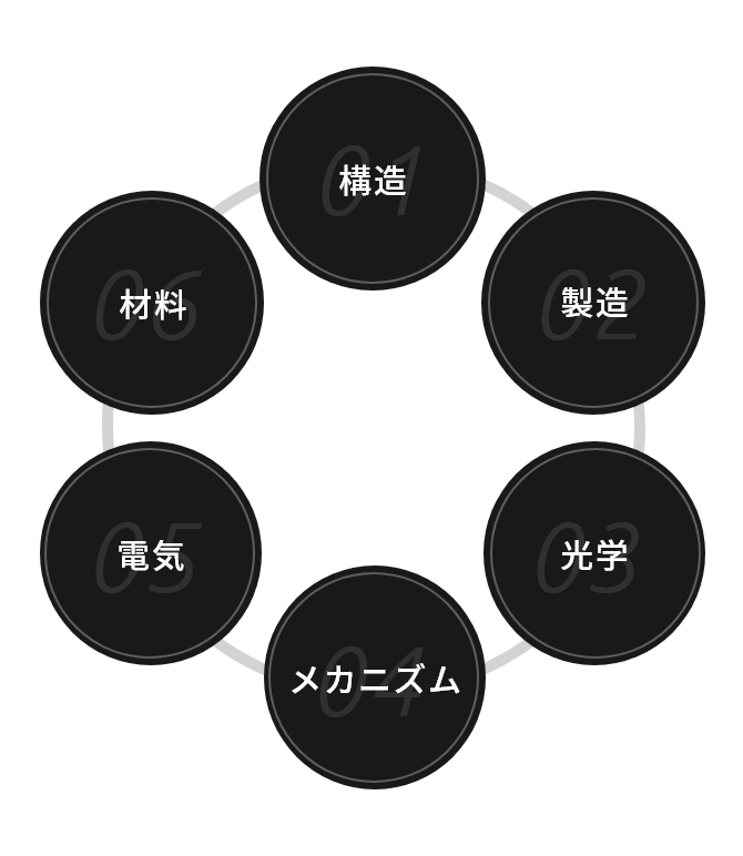 スーパーレジン工業の技術の図