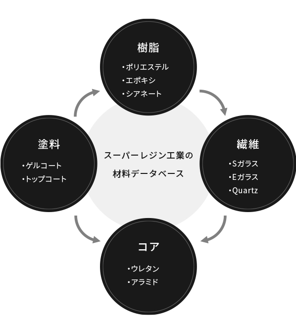 スーパーレジン工業の材料データベース