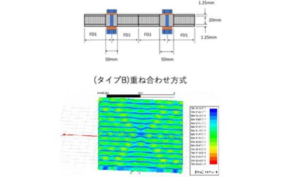 重ね合わせでの接続