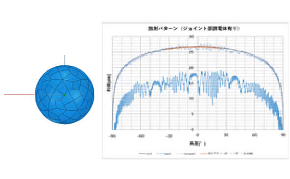 当社提案の分割構造[1方向配列]