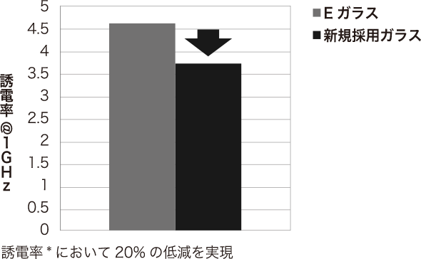 大型レドーム