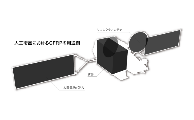 衛星の写真