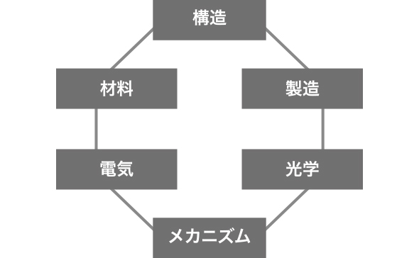 衛星の写真