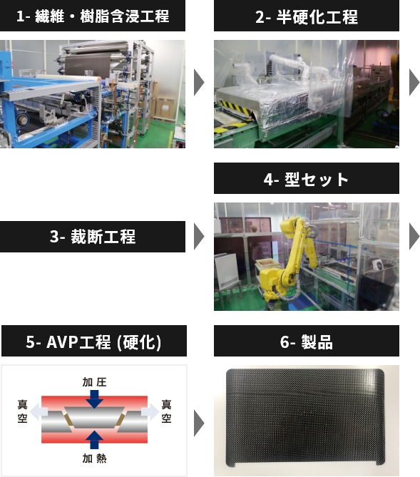 生産ラインの写真