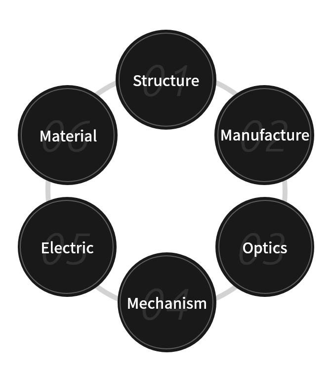 Material Structure Manufacture Electric Mechanism Optics